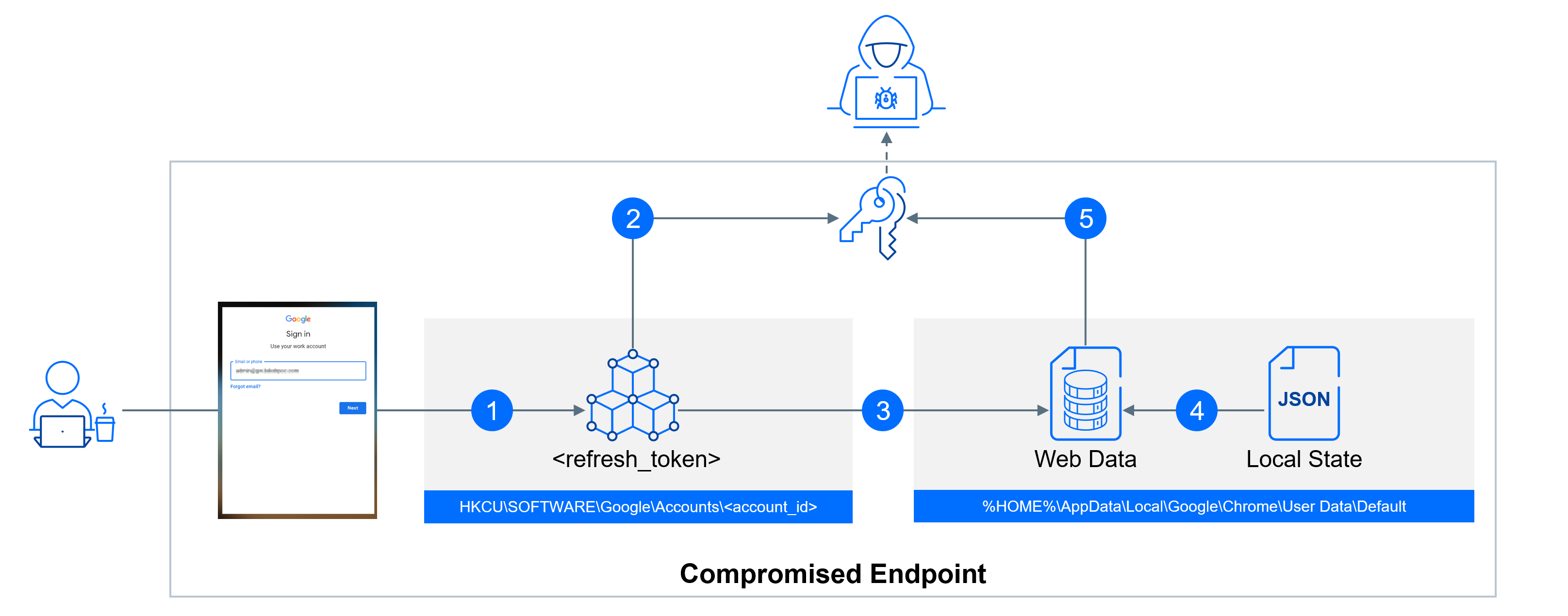 The Chain Reaction New Methods For Extending Local Breaches In Google The chain reaction new methods for extending local breaches in google